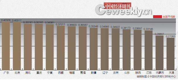 如果gdp_江苏GDP突破8万亿,广东GDP8.99万亿,两省对比如何(3)