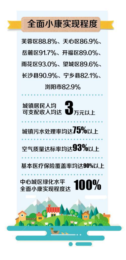 华西村人均收入_重庆各区县人均收入(2)