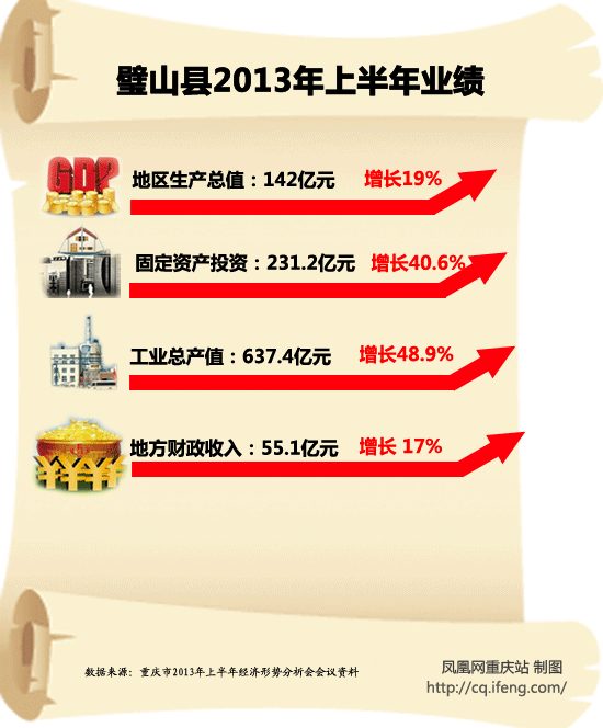 璧山县殡仪馆_璧山县财政收入(3)