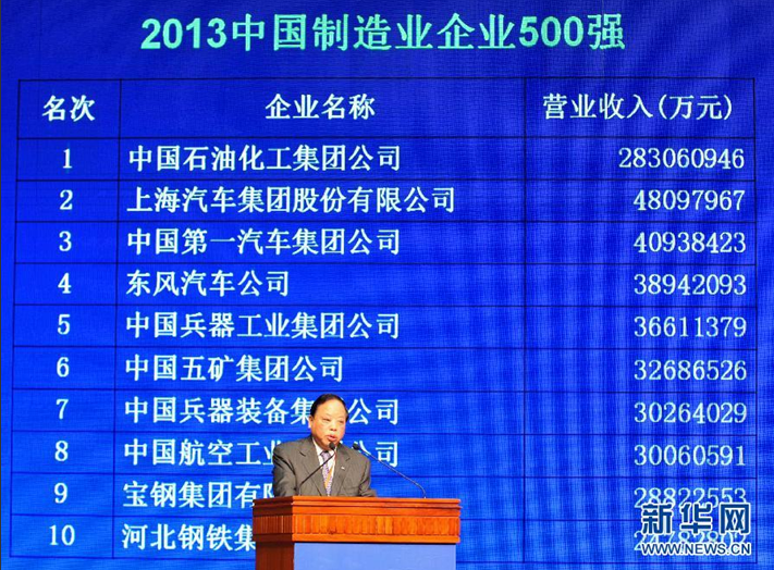 中石油大学_中石油 年营业收入