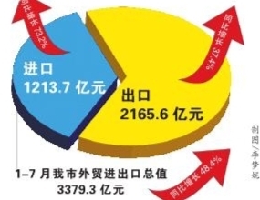 上海海关学院_重庆海关收入