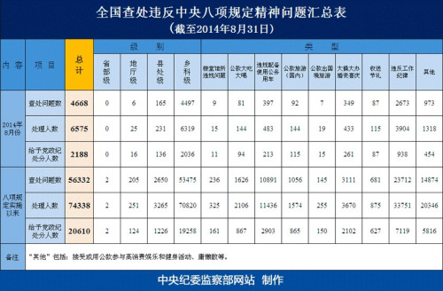 兵团人口数_中国反恐秘器 新疆建设兵团 总人数260.72万人(3)