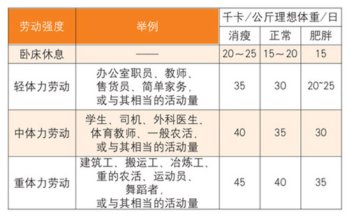糖尿病患者健康饮食关键是控制每日食物热量_江苏频道_凤凰网