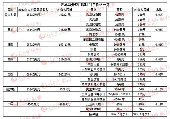 中国国民膳食指南_中国历年国民总收入(2)