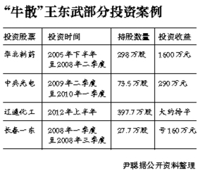 牛散潜伏*ST锌业大赚3200万 锌业股份昨日复