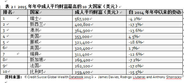 华西村人均收入_日本人均财富(2)
