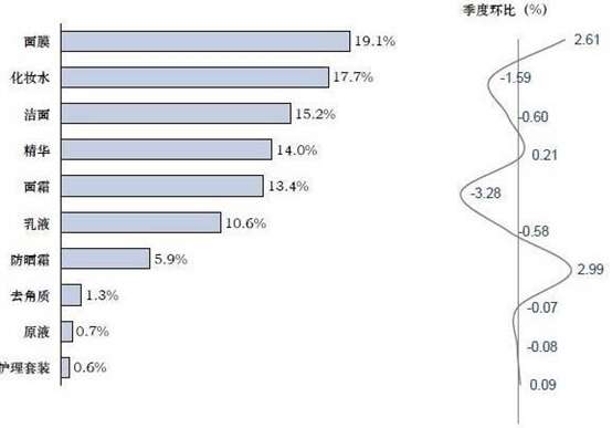 蚕丝面膜品牌排行榜_美丽心情蚕丝面膜成为首家投放央视的面膜品牌(图)