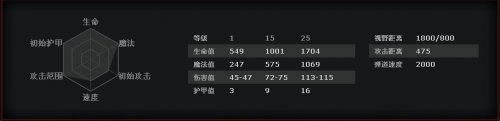 剃刀三围