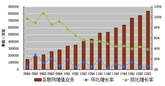 大理一季度gdp增值信息_25省份发布一季度GDP数据 4省份GDP过万亿