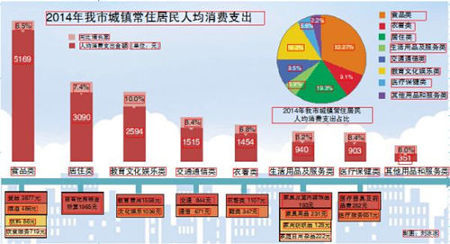 连云港团购网_连云港城镇居民收入(2)
