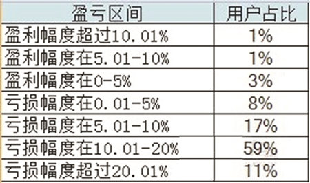 股市 人均亏损_股市亏损图