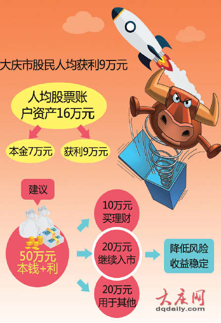 大庆市图书馆_大庆市人均收入(2)