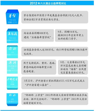 巨噬细胞比率_捐赠收入比率