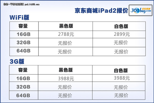 苹果平板报价表 港行全新ipad跌破3200