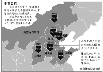 京津冀:购买新能源汽车将可享直接上牌等政策