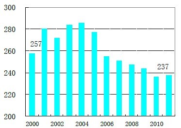 汽车品牌占有量_中国天然气人均占有量