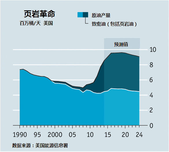 英国经济学人2020gdp_英国媒体gdp饼图(3)