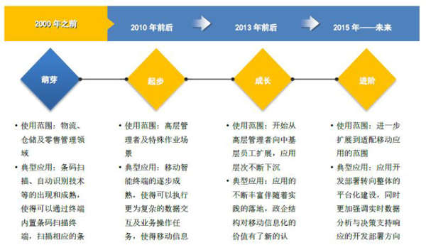 点击图片查看详情 哈尔的移动城堡_移动信息化收入(2)
