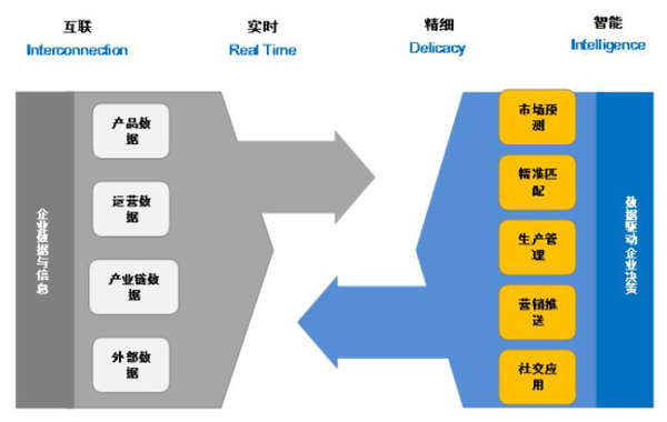 哈尔的移动城堡_移动信息化收入