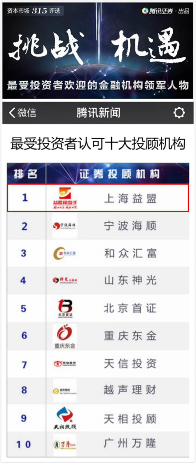 益盟荣获最受投资者认可十大投顾机构第一名