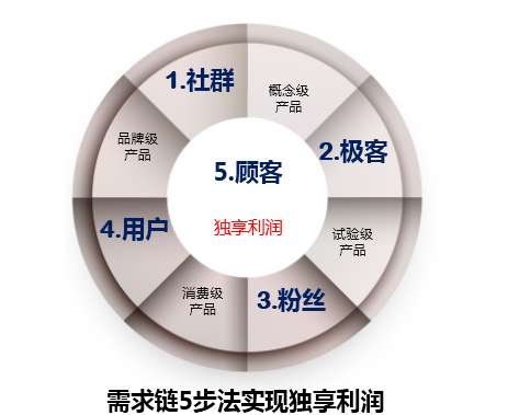 歌手李娜_李娜的上亿收入构成(2)