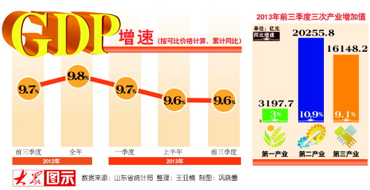 平定gdp_机构预计下半年GDP平减指数将有所回落