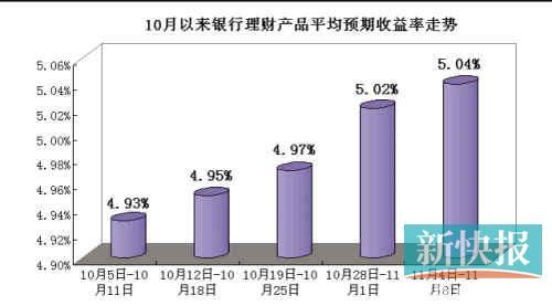 多家银行布局年底揽储战