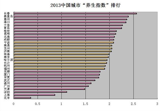 人口平均寿命的计算_人均寿命如何计算