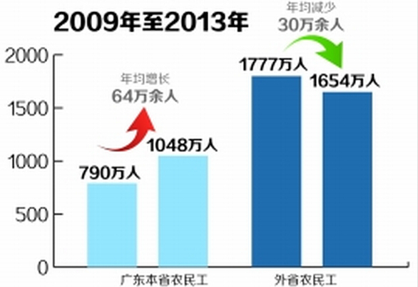 人口增速减慢_人口普查图片(2)