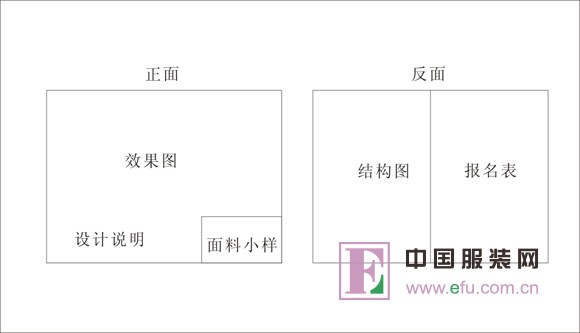 首届中国国际帽饰设计大赛参赛通知(图)