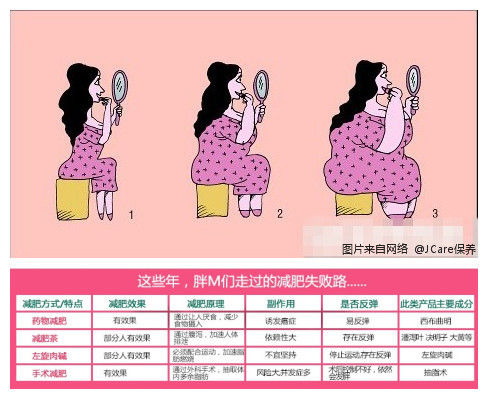 减肥法大PK手机公主受宠酵素ps照片瘦肚子图片