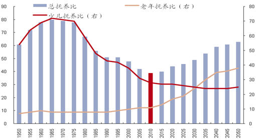 人口红利的作用_什么是人口红利 红利拐点是啥意思 我国状况