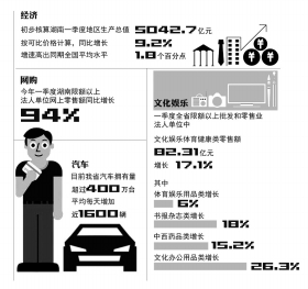 网上购物消费算哪里的Gdp_按购买力计算,我国的GDP已超过美国,为什么消费却远不如美国?