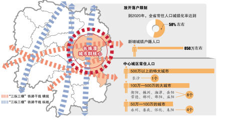 长沙市常住人口_长沙常住人口10年增90万(2)