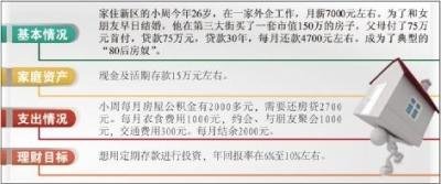 80后房奴咋理财 建议用现有存款做中低风险投资