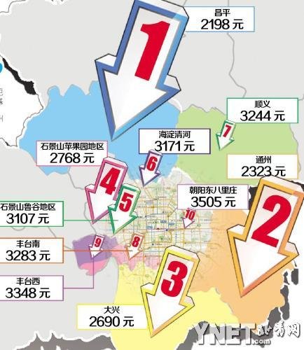 毕业季租房高峰即将来临寻找北京10大租金洼地