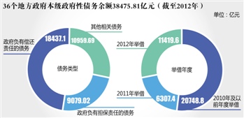财政收入_2018年省会财政收入