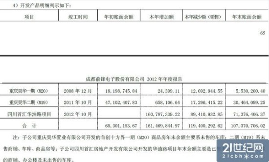 S前锋误吞毒地1.3亿或打水漂 保壳战再响警报