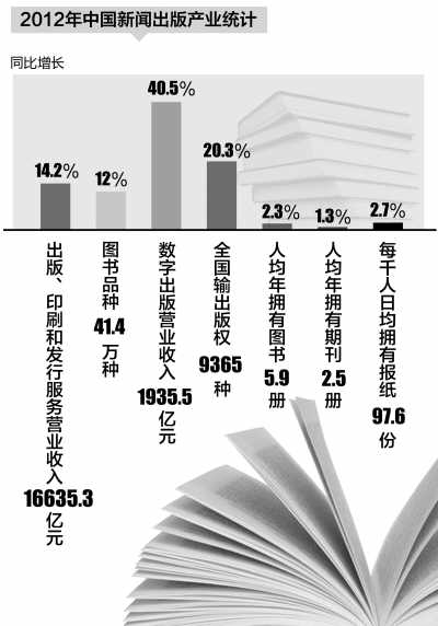主持人被罚没1亿_北京 2012 罚没收入