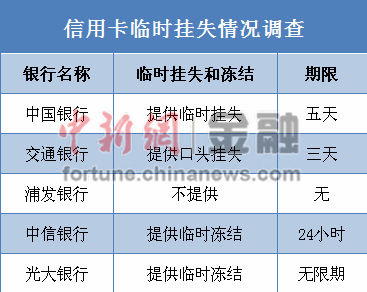 中信信用卡临时冻结24小时即收费 被指强行收