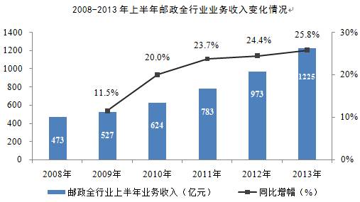 49年gdp_中印过去49年单位GDP碳排放(2)