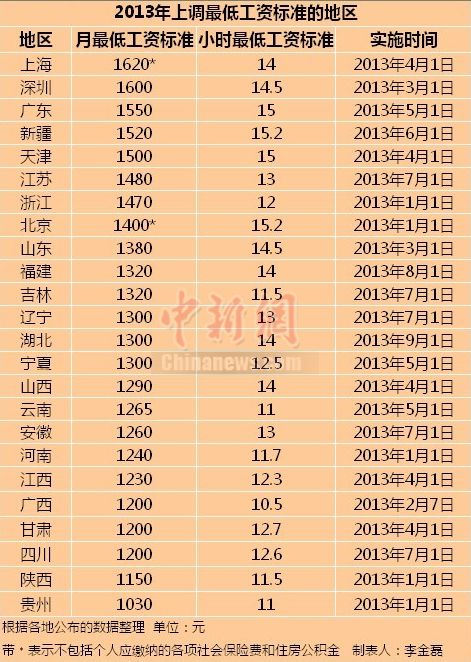 收入证明_收入标准(3)