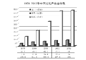 我国gdp支柱产业_支柱产业(2)