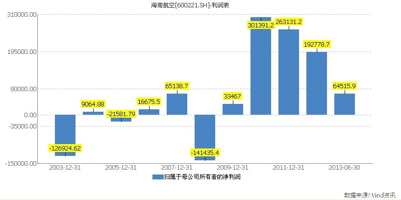 如皋农村商业银行_商业银行的汇兑收入