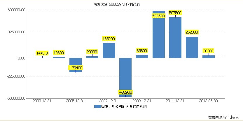 点击图片查看详情 如皋农村商业银行_商业银行的汇兑收入(2)