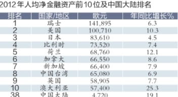 亚洲公司排名_亚洲地图高清地图(2)