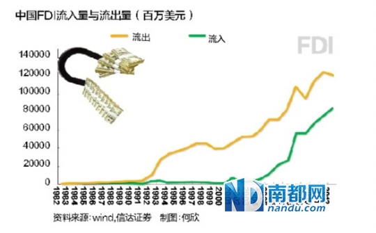 FDI对GDP的贡献_考的全会蒙的全对图片(2)