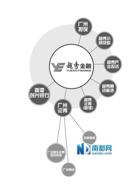 广州证券否认被收购:我们并购其他券商还差不