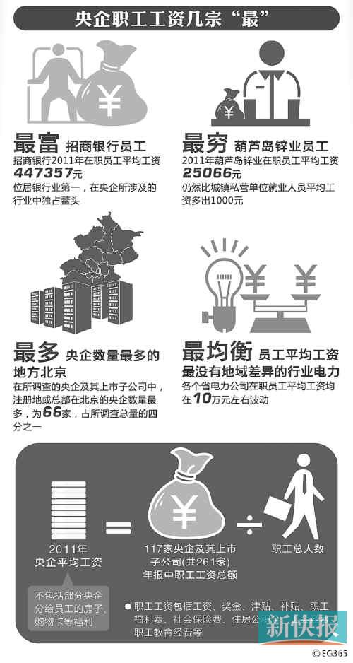 收入证明_贸易 行业收入差距(2)