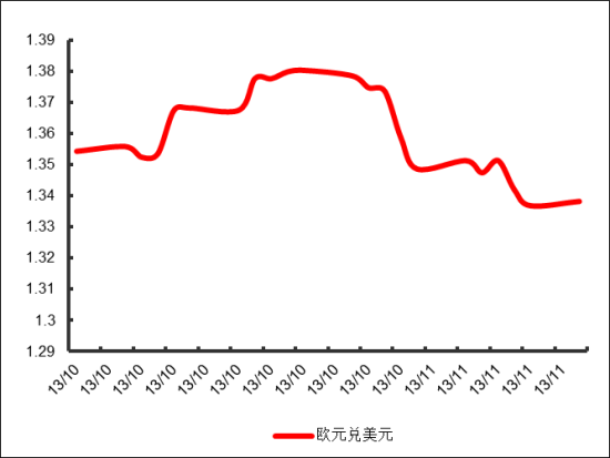 12月QDII投资策略:年终增配美股行业基金